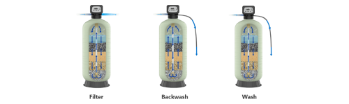 Bộ lọc phương tiện